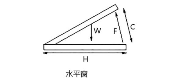 水平窗的电动开窗机推拉力F