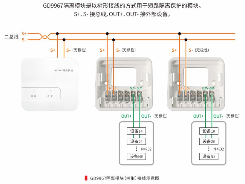 GD9967隔离模块接线图（树状）