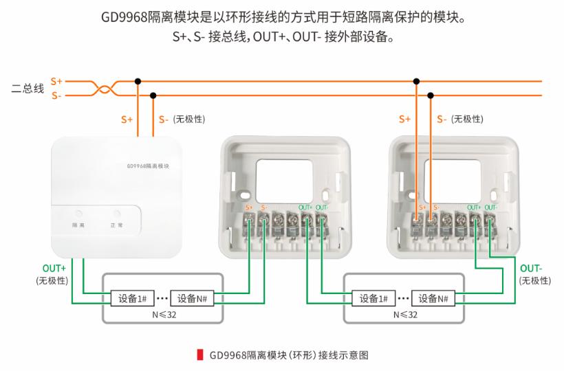 GD9968隔离模块接线图（环形）