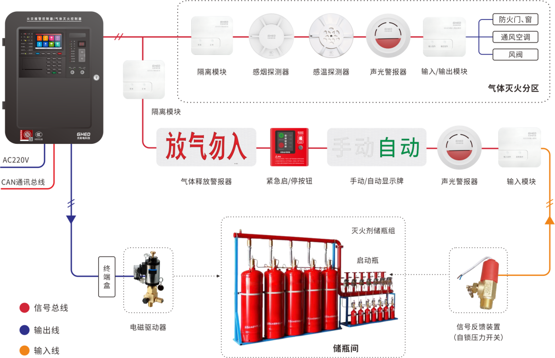 光和电（品牌GHED）气体灭火系统图