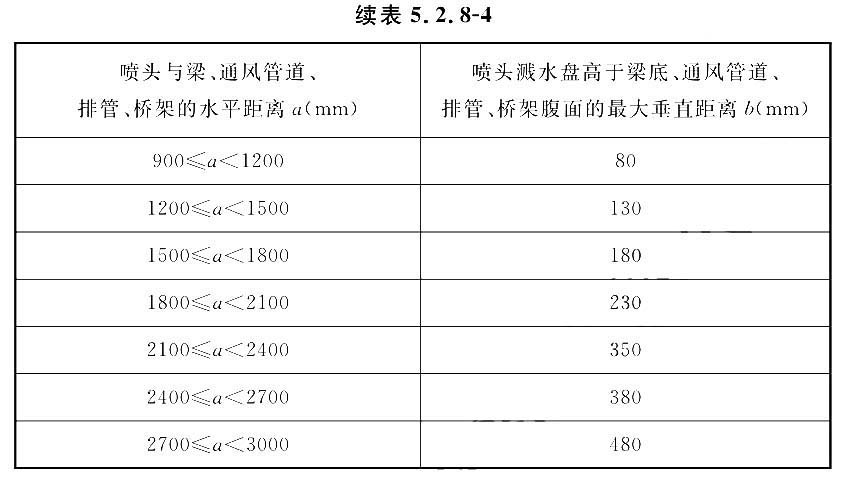 表4.1