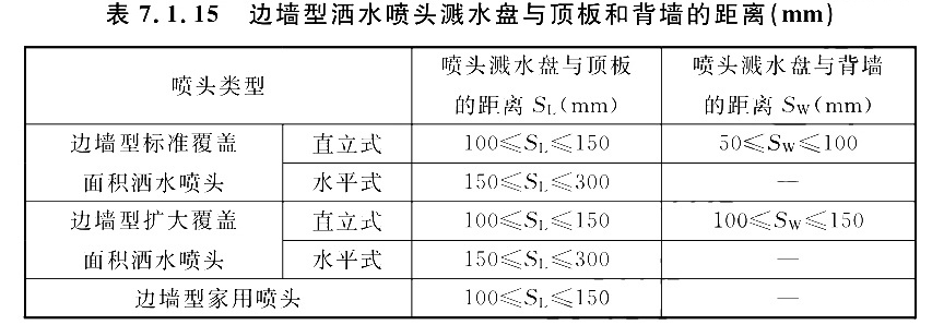 表1