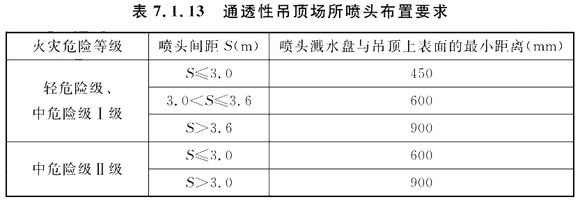 表1