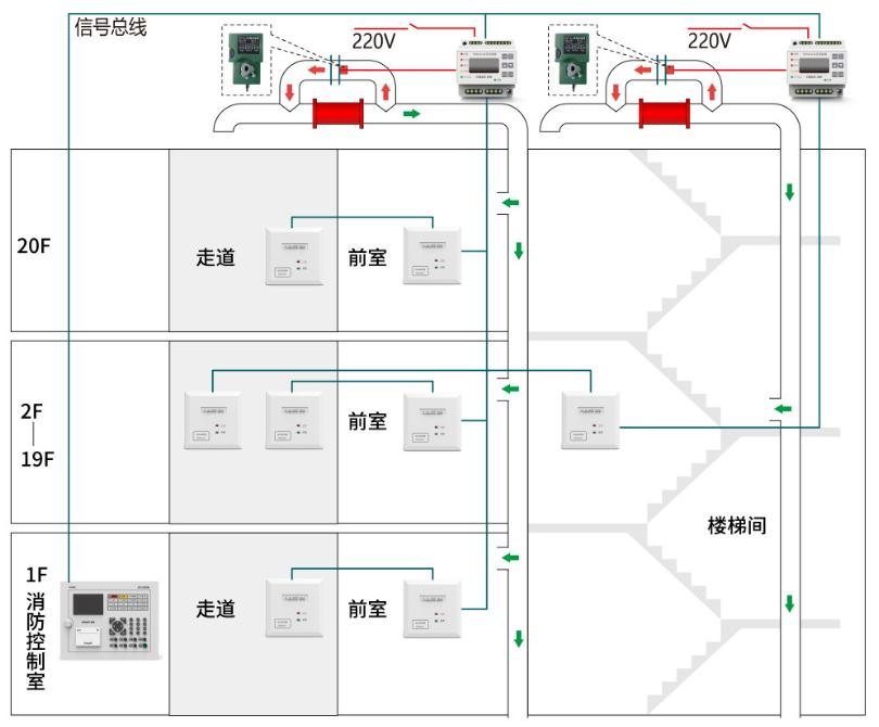 尼特免接管型消防应急疏散余压监控系统方案