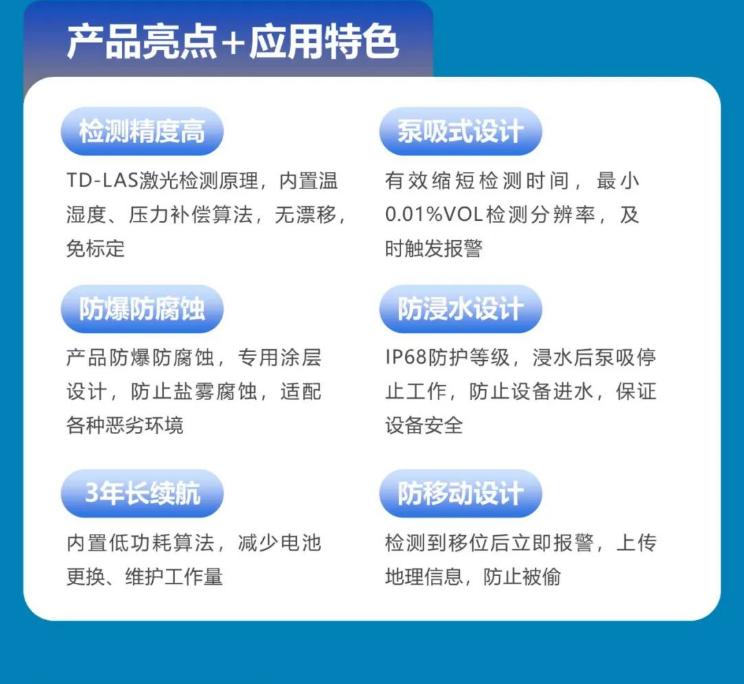 海康消防密闭空间燃气探测仪，实现地下管网天然气泄漏智能监测