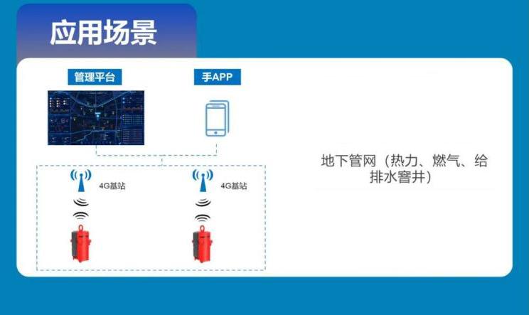 海康消防密闭空间燃气探测仪，实现地下管网天然气泄漏智能监测