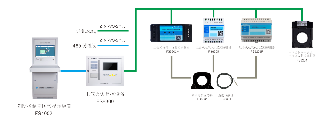 赋安电气火灾监控系统图