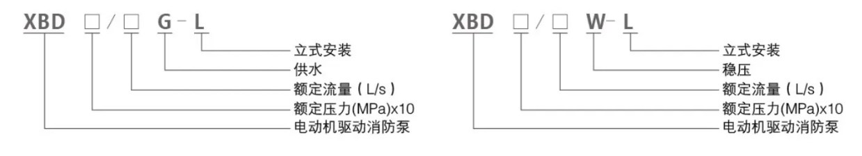型号意义