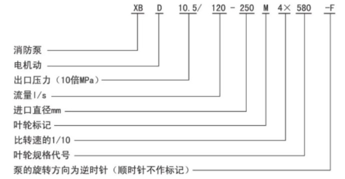 型号意义