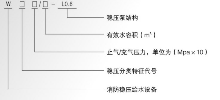 型号意义
