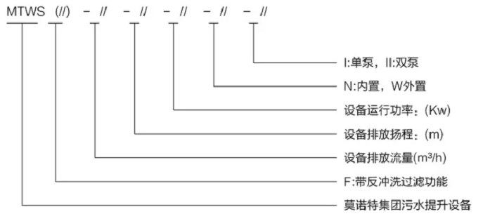 型号意义