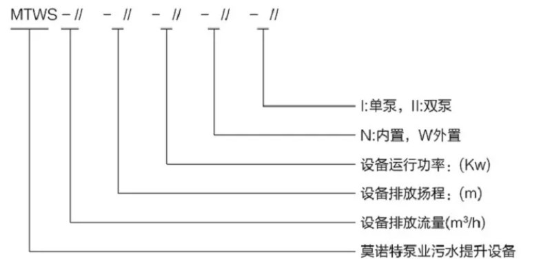 型号意义