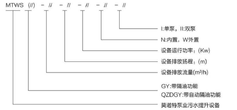 型号意义