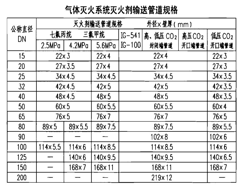 管道规格