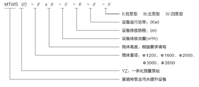 型号意义