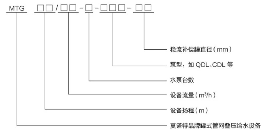 罐式型号意义