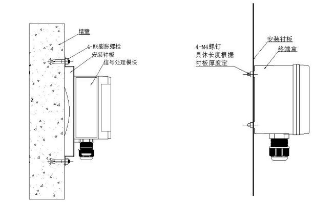 JTW-LD-JBF4310缆式线型感温火灾探测器安装说明