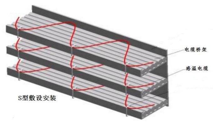 JTW-LD-JBF4310缆式线型感温火灾探测器安装说明