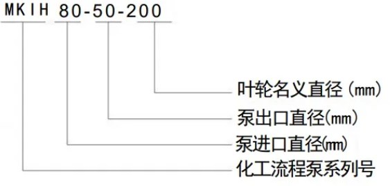 型号意义
