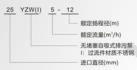 型号意义