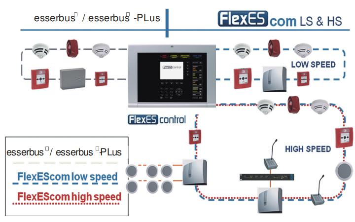 JB-TB-FlexES火灾报警控制器系统特点