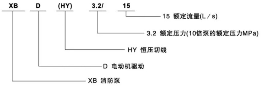 型号意义