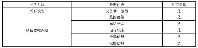 视频监控系统数据采集表