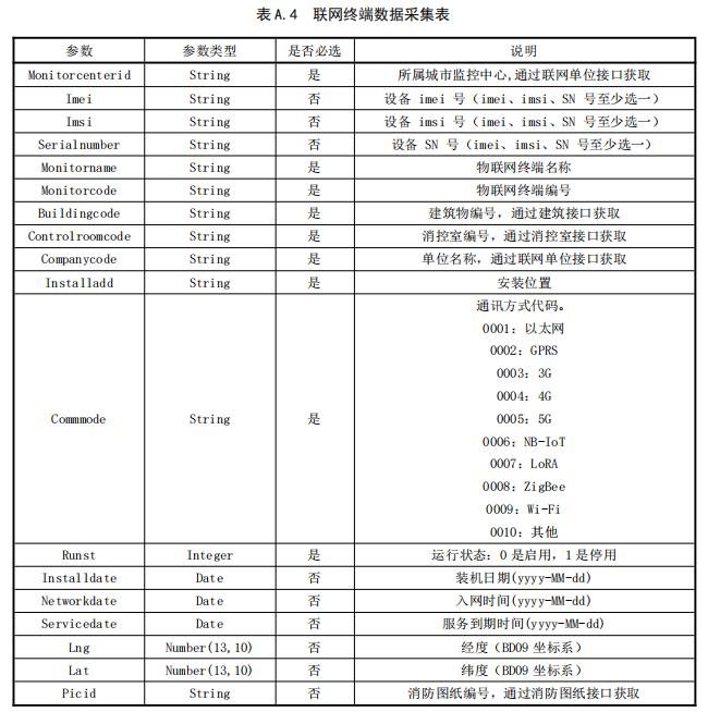 联网终端数据采集表