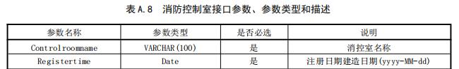 消防控制室接口参数、参数类型和描述