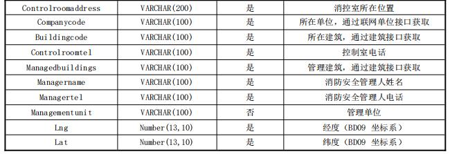 消防控制室接口参数、参数类型和描述