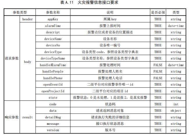 火灾报警信息接口要求