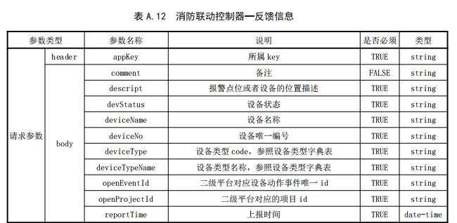 消防联动控制器—反馈信息