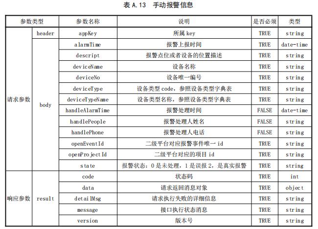 手动报警信息