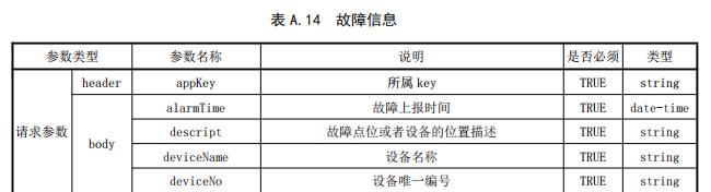 故障信息