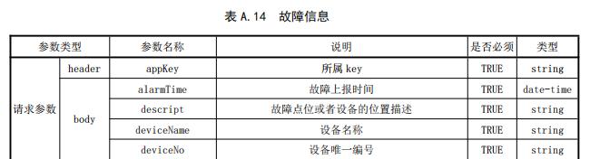 故障信息