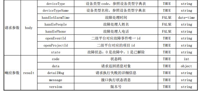 故障信息