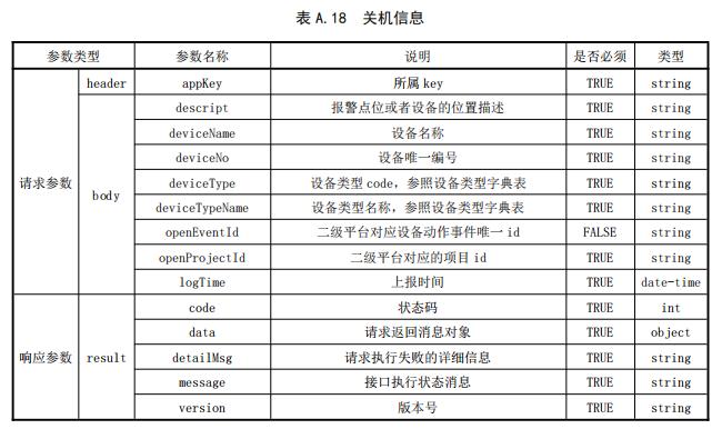 关机信息