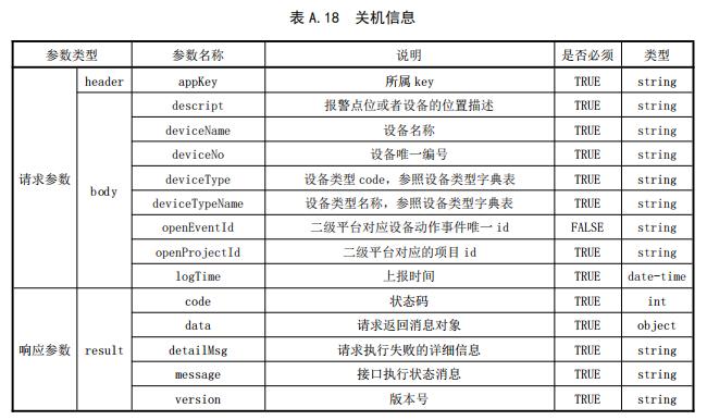 关机信息