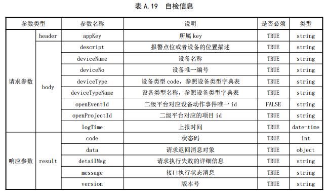 自检信息