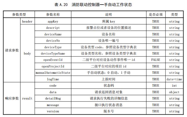 消防联动控制器—手自动工作状态