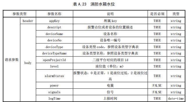 消防水箱水位