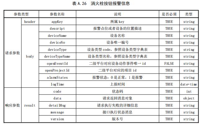 消火栓按钮报警信息