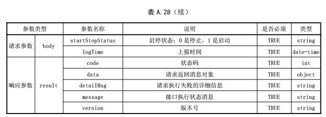 喷淋泵状态