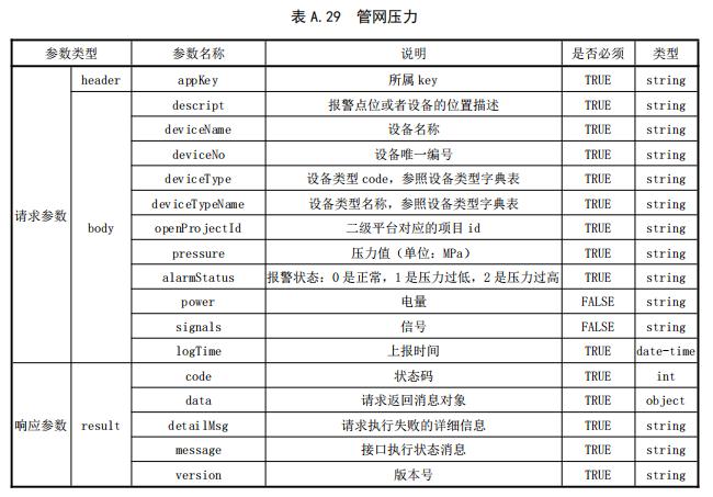 管网压力