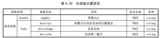 水流指示器状态