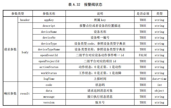 报警阀状态