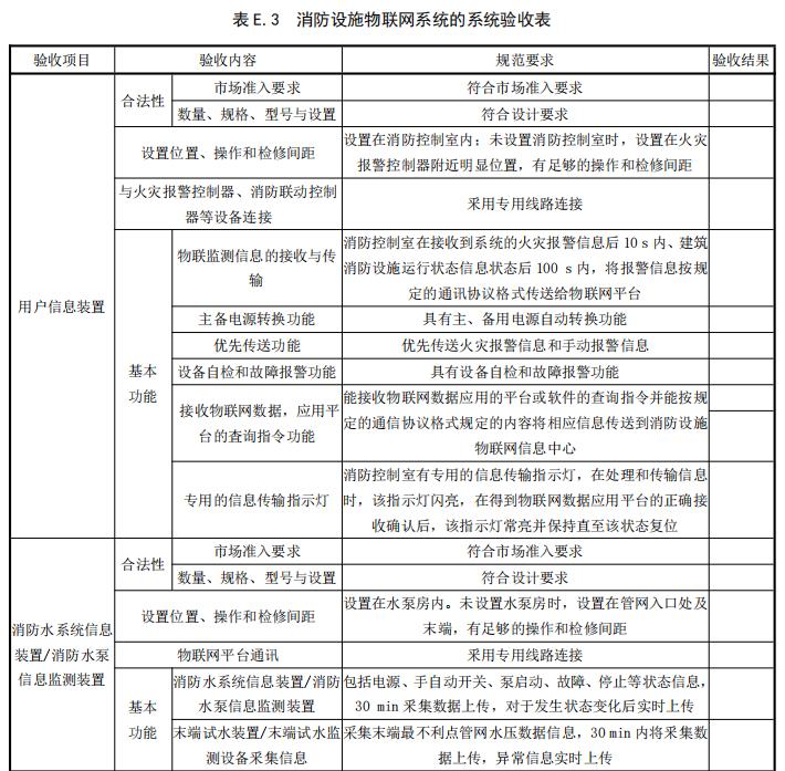 消防设施物联网系统的系统验收表