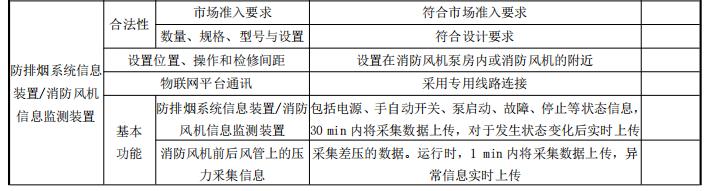 消防设施物联网系统的系统验收表