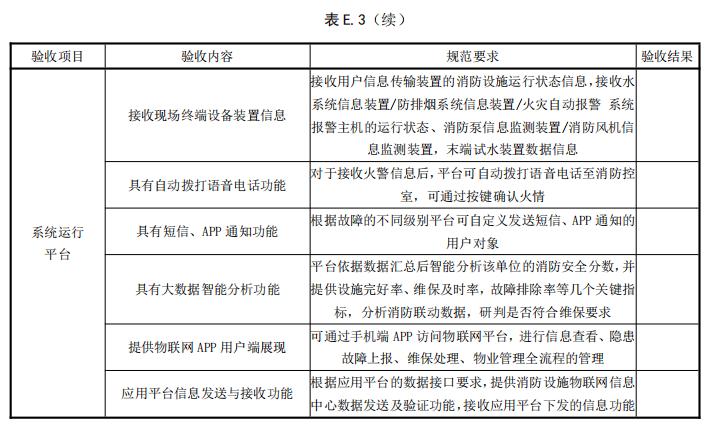 消防设施物联网系统的系统验收表