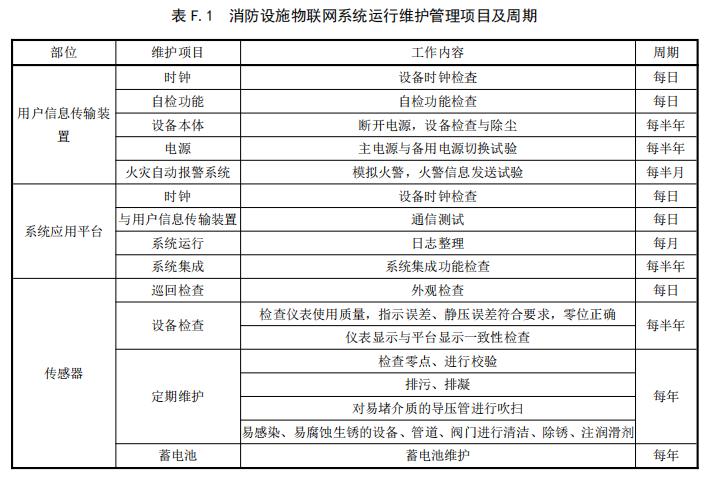 消防设施物联网系统运行维护管理项目及周期